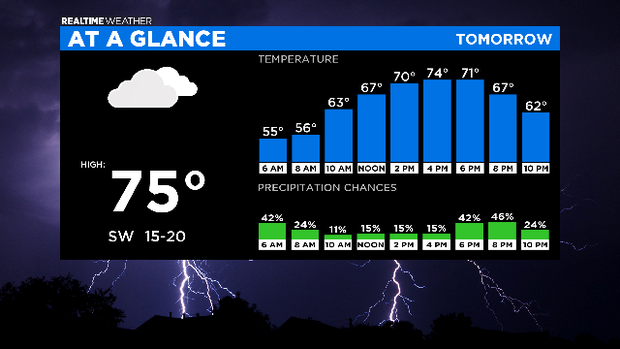 At A Glance Tomorrow: 04.06.20 