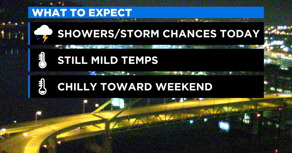 Pittsburgh Weather: Scattered Rain Showers And Chances Of Severe ...