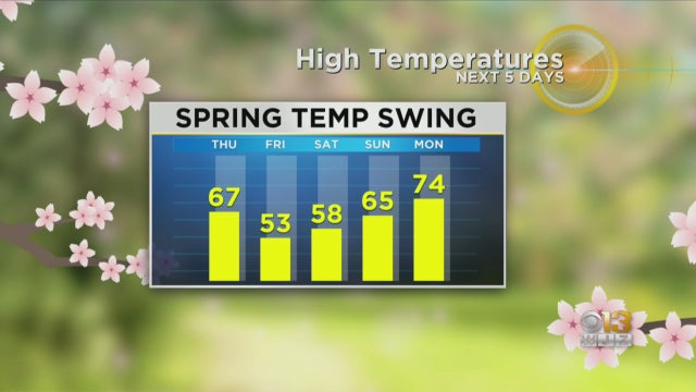 Spring-Temp-Swing.jpg 