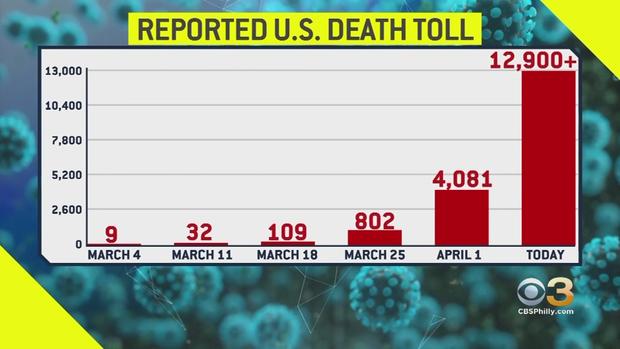 death toll graphic 