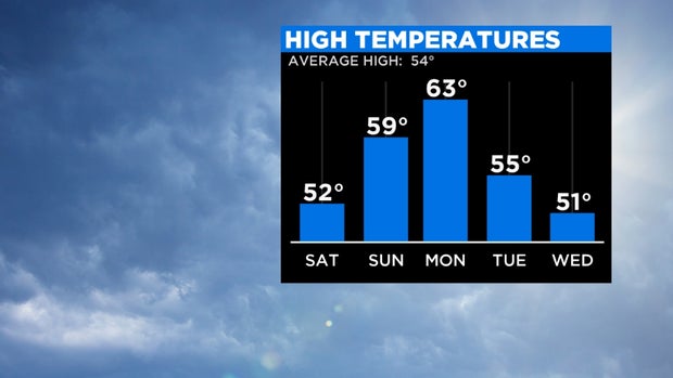 hightemps 