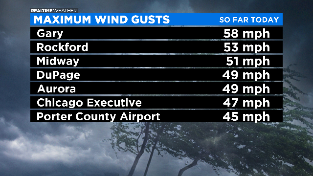 Max Wind Gusts: 04.09.20 