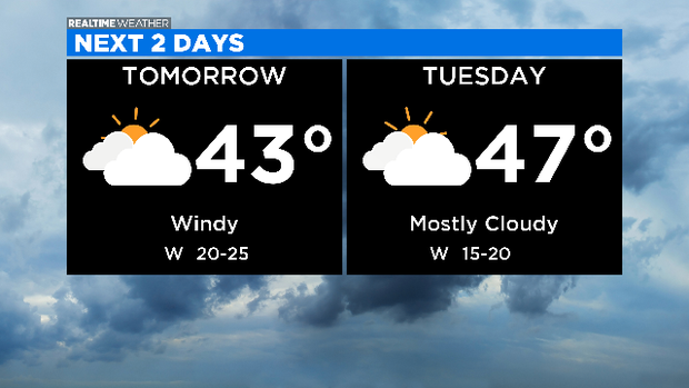 Next 2 Days PM: 04.12.20 