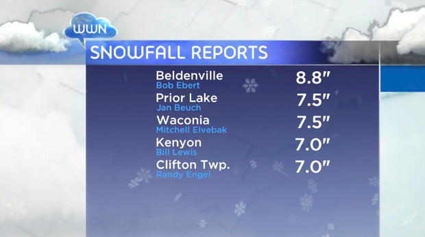 Easter Storm Snow Totals 