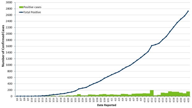 Confirmed COVID-19 Cases April 22 