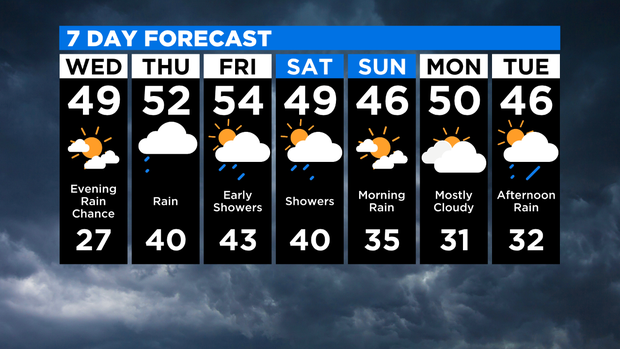 7 Day Forecast 