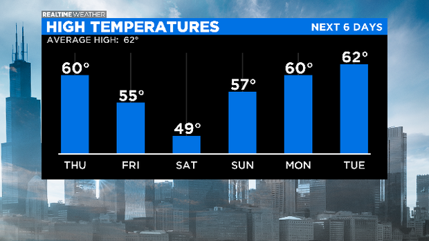High Temperatures PM: 04.22.20 