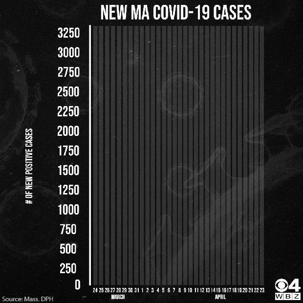 coronavirus 4/23 