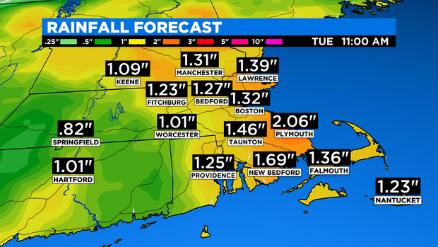 2020 Rainfall Forecast (1) 