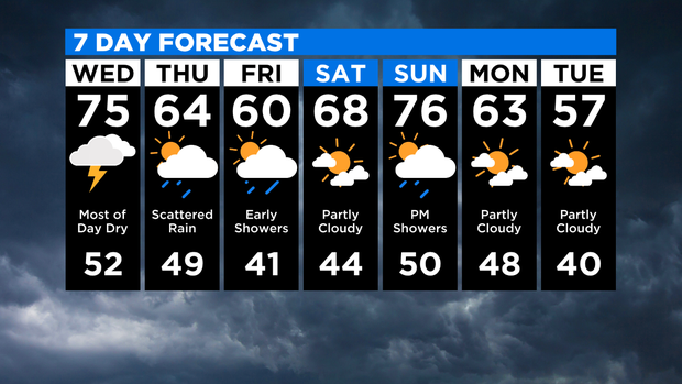 7 Day Forecast 