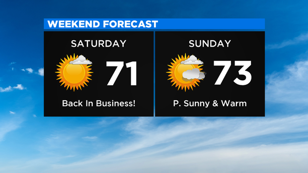 Weekend Forecast New 2 