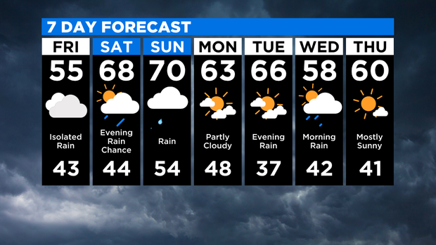 7 Day Forecast 