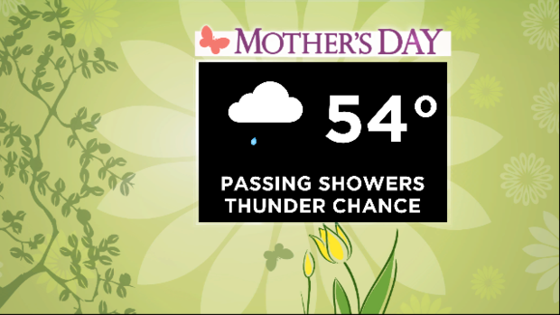 Mother's Day Forecast: 05.08.20 