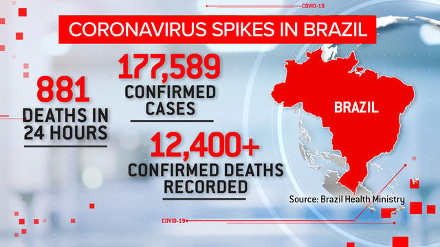 cbsn-fusion-brazil-coronavirus-pandemic-racial-inequalities-worsen-outbreak-thumbnail-483976-640x360.jpg 