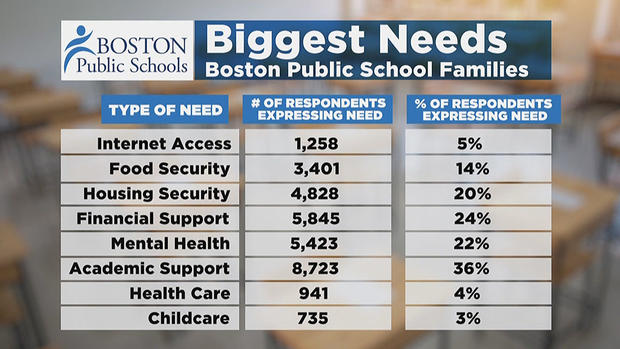 Boston Public Schools 