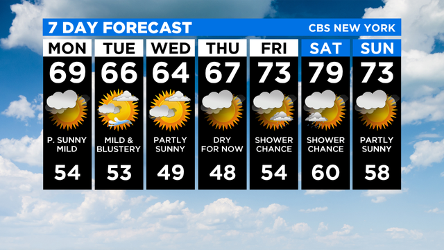 7 Day Forecast Experiment 