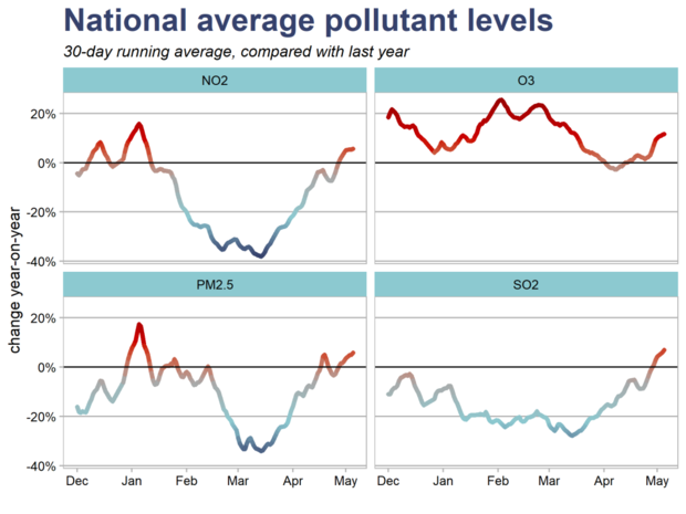 all-pollutants-national-30d-yoy-1024x768.png 