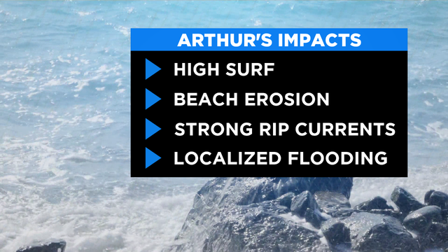 Arthur Impacts