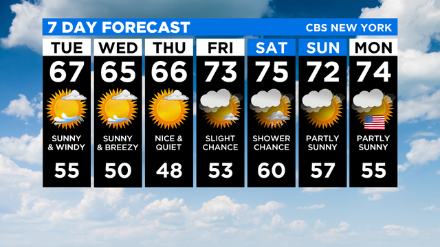 7 Day Forecast Experiment