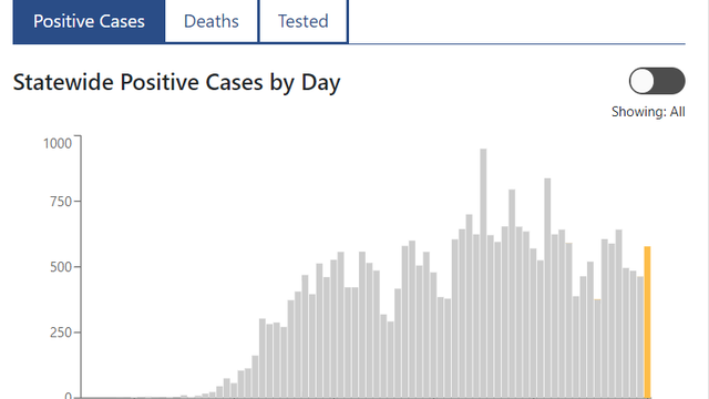 Positive-Cases.png 