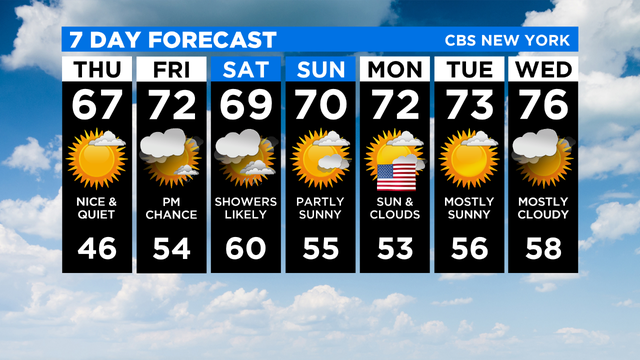7 Day Forecast Experiment 