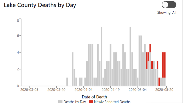 Lake-County-Deaths.png 