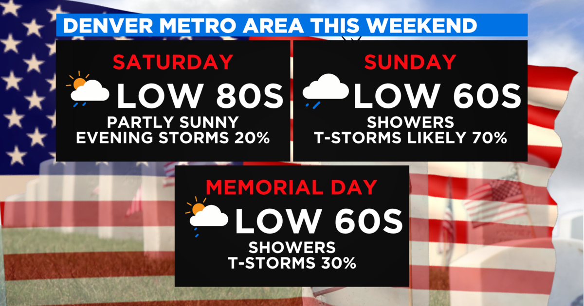 Colorado Weather Memorial Day Weekend May Deliver A Little Bit Of