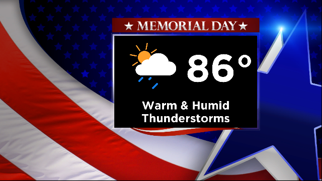 Event Forecast - Using Old Backgrounds