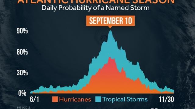 cbsn-fusion-noaa-predicts-an-unusually-active-2020-hurricane-season-during-pandemic-thumbnail-488838-640x360.jpg 