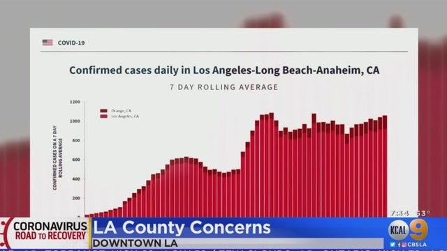 LA-County-Concerns.jpg 