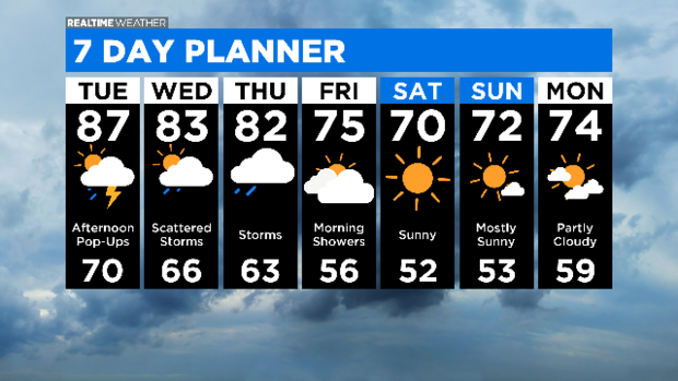 7 Day Forecast with Interactivity: 05.25.20 