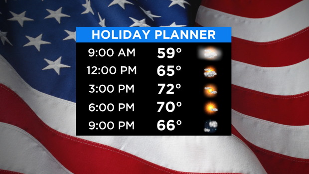 CBS2 Weather headlines 5/25 