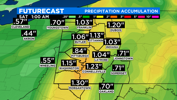 Precipitation Accumulation 