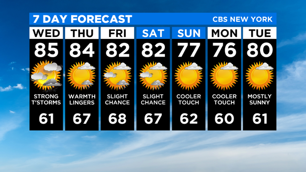 7 Day Forecast Experiment 
