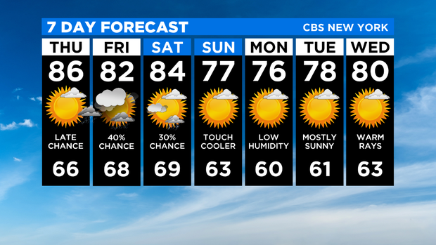 7 Day Forecast Experiment 