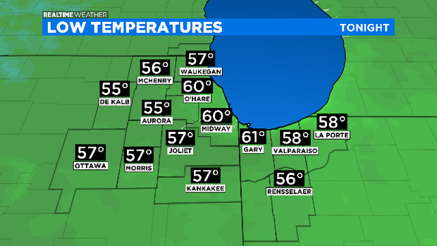 Low Temperatures: 06.10.20 