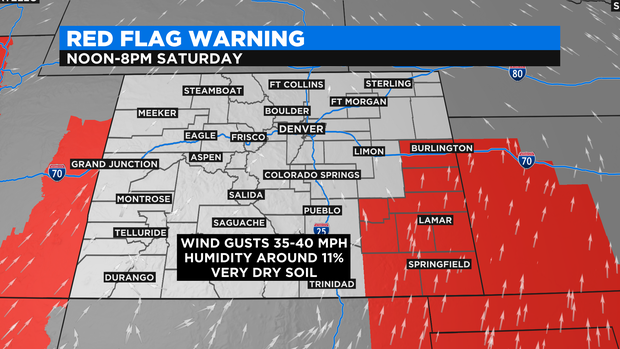 Red Flag Warning