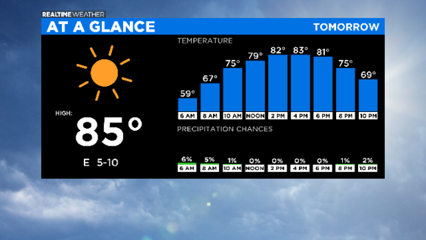 At A Glance Tomorrow: 06.15.20 