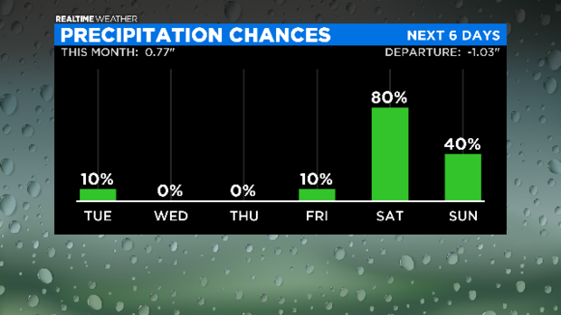 Precipitation Chances: 06.15.20 