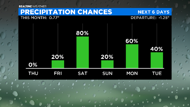 Precipitation Chances: 06.17.20 