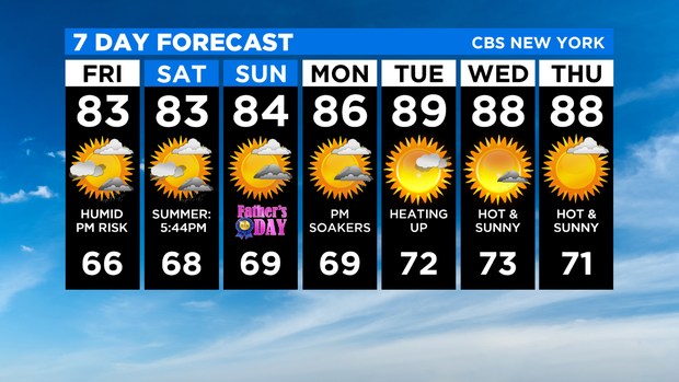 7 Day Forecast Experiment