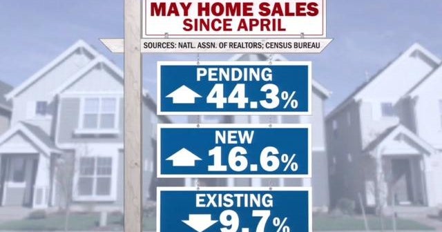 Pending home sales surge a record 44.3 in May Could it be a sign of