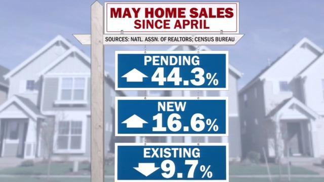 cbsn-fusion-pending-home-sales-surge-a-record-443-in-may-could-it-be-a-sign-of-economic-recovery-thumbnail-507052-640x360.jpg 