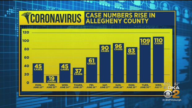 allegheny county case spike 