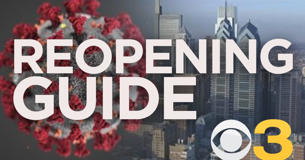 REOPENING GUIDE Current COVID19 Guidelines for Pennsylvania, New