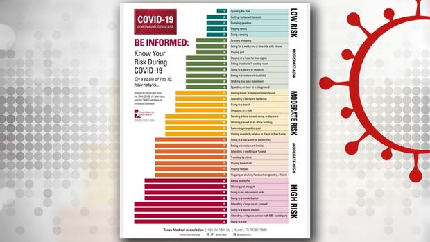 Web Covid Risk Graphics 