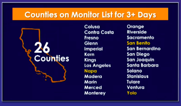 California's county watch list 