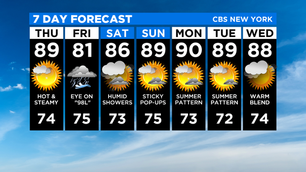 7 Day Forecast Experiment 