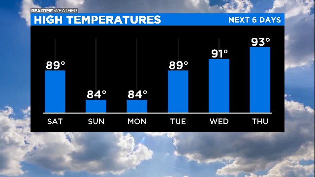 High-Temperatures-PM-1.png 