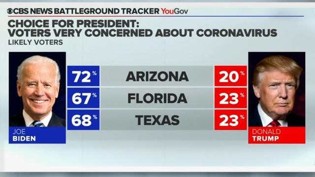 cbsn-fusion-coronavirus-case-surge-could-impact-presidential-election-thumbnail-513567-640x360.jpg 